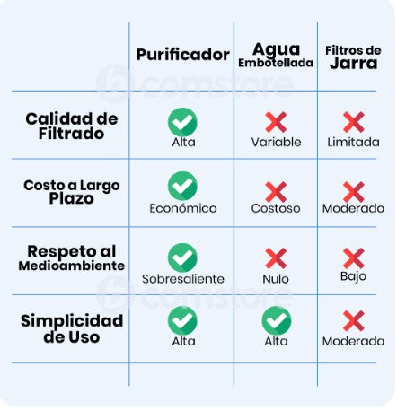 PURIFICADOR DE AGUA 19446-29