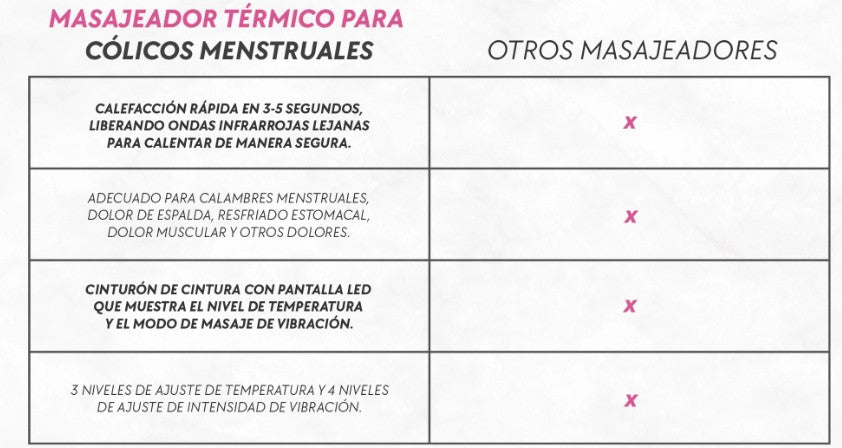 CINTURON PARA COLICOS