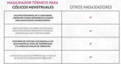 CINTURON PARA COLICOS